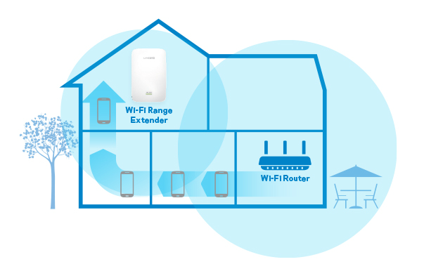 wifi extender