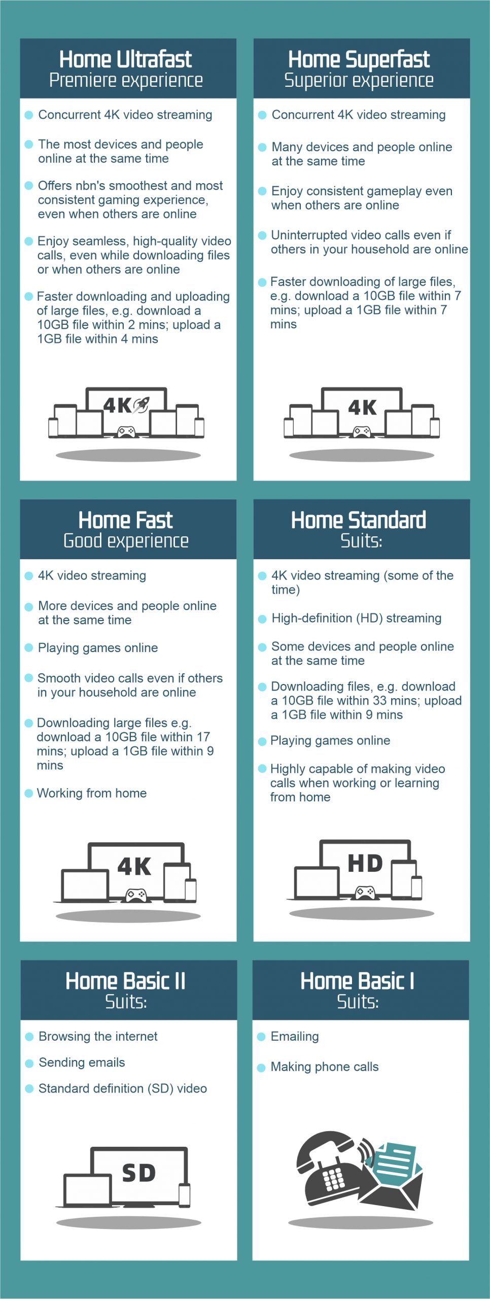 NBN Full Fibre Features